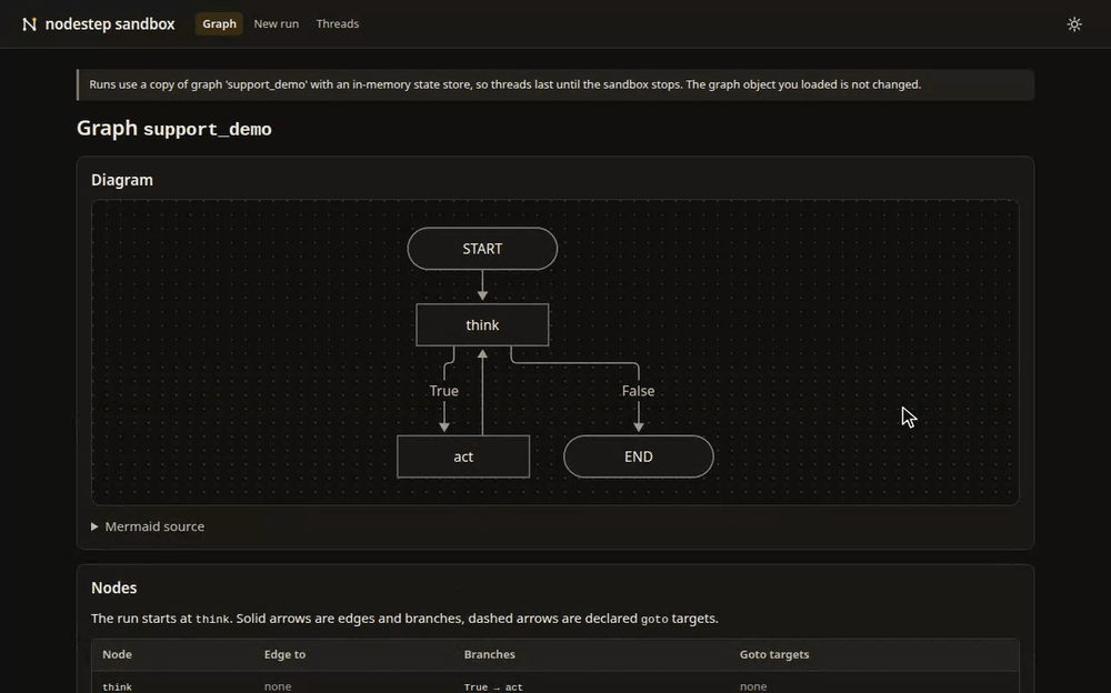 The sandbox running a graph: the diagram, a new run, a tool approval, the final state and the threads list